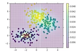 混合ガウス分布 Hashtag On Twitter
