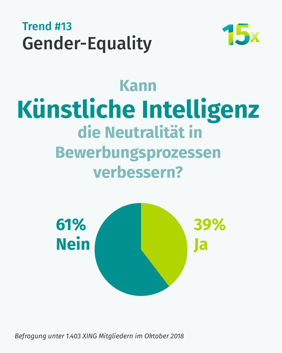 newwork's tweet photo. Chancengleichheit ist ein zentrales Thema bei der Zukunft der Arbeit.
Ob KI helfen kann, diesen Weg zu beschleunigen? 
Welche Ideen zur Verbesserung der Chancengleichheit habt ihr? 
Eure Meinung zählt: https://t.co/a8dUkduOLR #xing15 #zukunftderarbeit https://t.co/IaLZKEgYQs