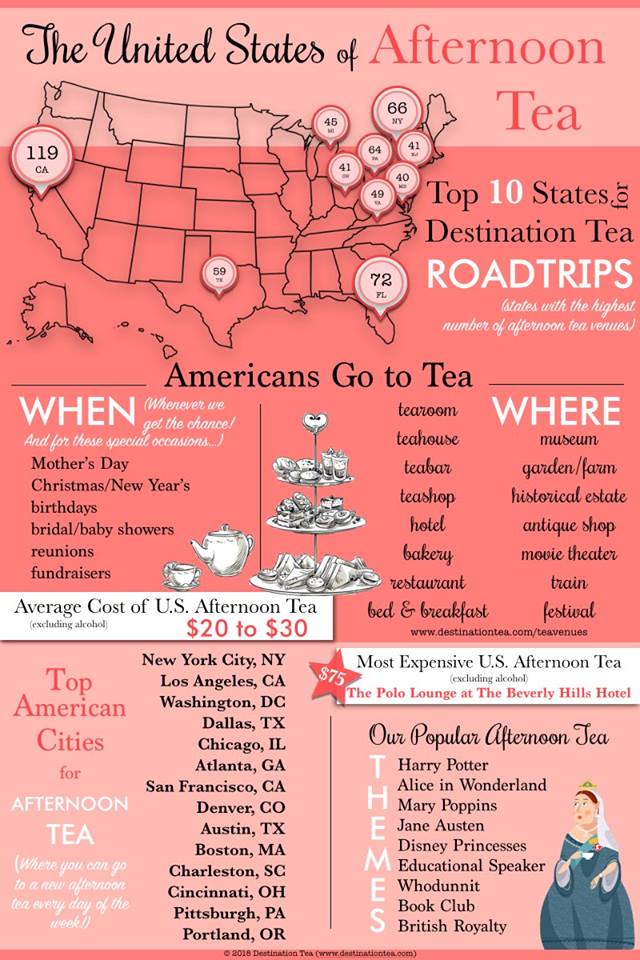 LocalTeaCo's tweet photo. Great graphic from @destinationtea showing where to go for #AfternoonTea
#Florida ranks #2 after Cal. Take time for #Tea!
Thank you @teahousetimes
#LocalTea #LooseLeafTea #TeaLife #SRQ #Sarasota #Teas #BestTeas #SipLocally #TeaJourney #TeaCompany #TeaoftheMonth #GiveTea https://t.co/Zi36aaMiLd