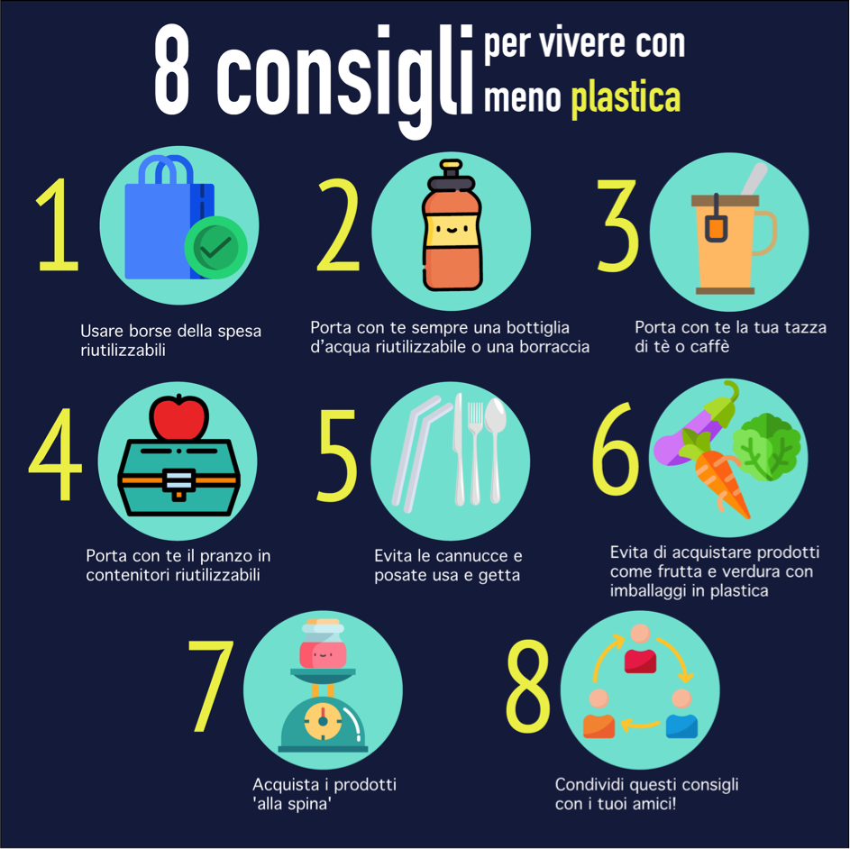 myunibottle's tweet photo. Ecco 8 consigli per vivere con meno plastica: https://t.co/H0WChGIAEK https://t.co/ajSuBlPU9e