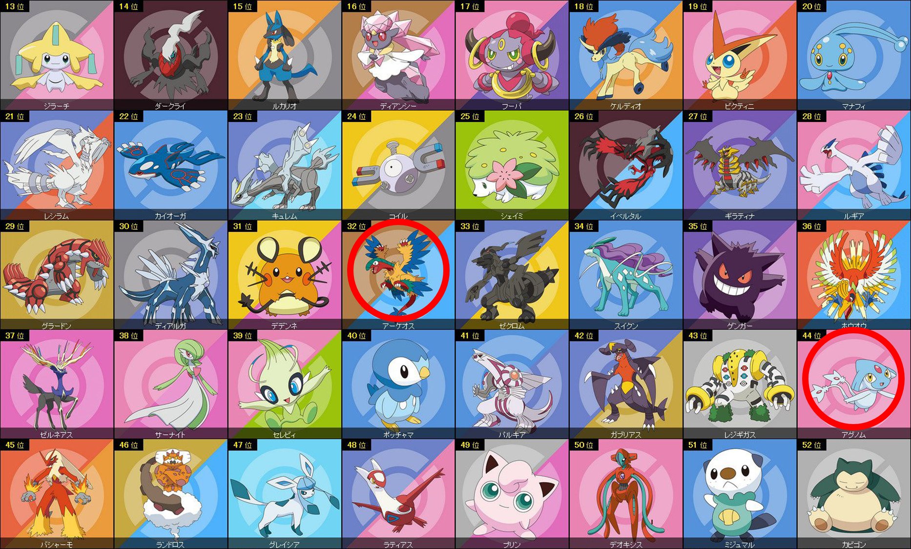 Twitter 上的 大根 ポケモン総選挙において比較的上位に ア から始まるポケモンがやたら多かったのはあまりにも有名 T Co Wrvvfgg0n5 Twitter