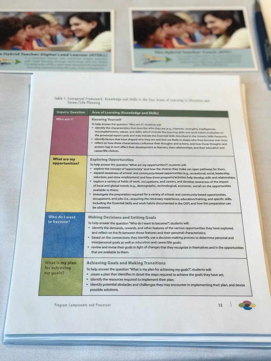 Pete_Gazz's tweet image. Ready to present to the @tsaaonca on how Elementary Principals can support Career/Life planning using @my_Blueprint All About Me Portfolio tool. #inquiry #CreatingPathways @RonFelsen @tdsb @TDSB_SSL18 @pgazzguidance