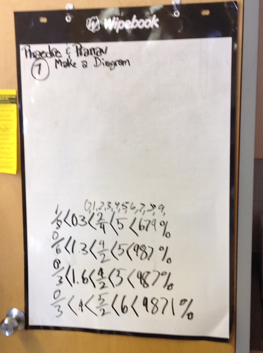 shyde14's tweet photo. Awesome collaboration & math talk moves happening during #CookBTC task w/@M_Leung114 Gr 8 class. @mangat_prabhjot @wp_panthers @me_gusta_math #EngageMath @LizCookPDSB @pgliljedahl #VNPS #VRG https://t.co/scrIVw3ONZ