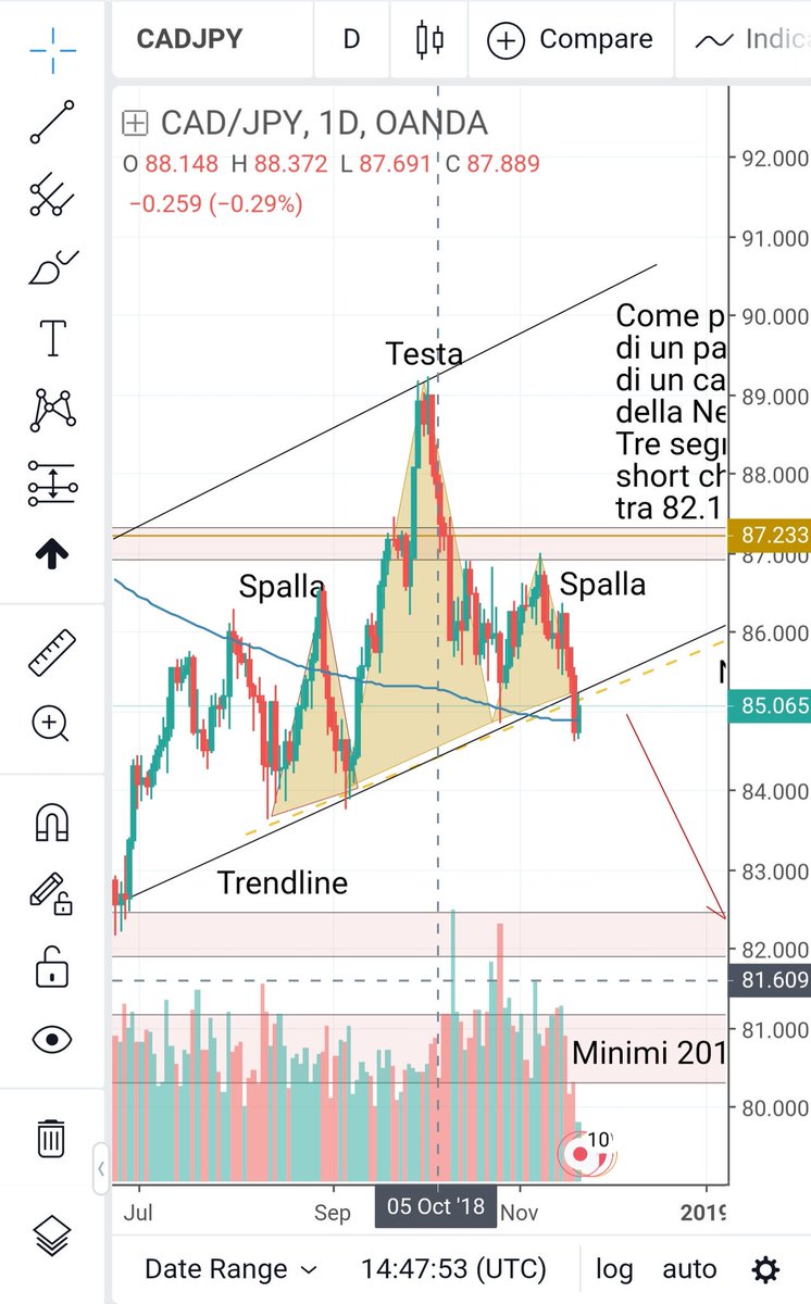 okrimer89's tweet photo. Pubblicata nuova idea su tradingview!!! Previsioni su CAD/JPY.

www.tradingview/mirkobrave/

@it_tradingview @tradingview @DailyForexIT @ForexCommunityx https://t.co/DsToUDQfpv