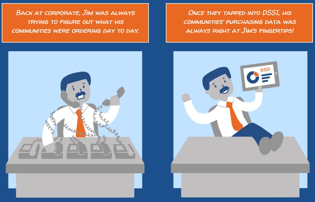 Direct Supply DSSI (DS_DSSI) Twitter