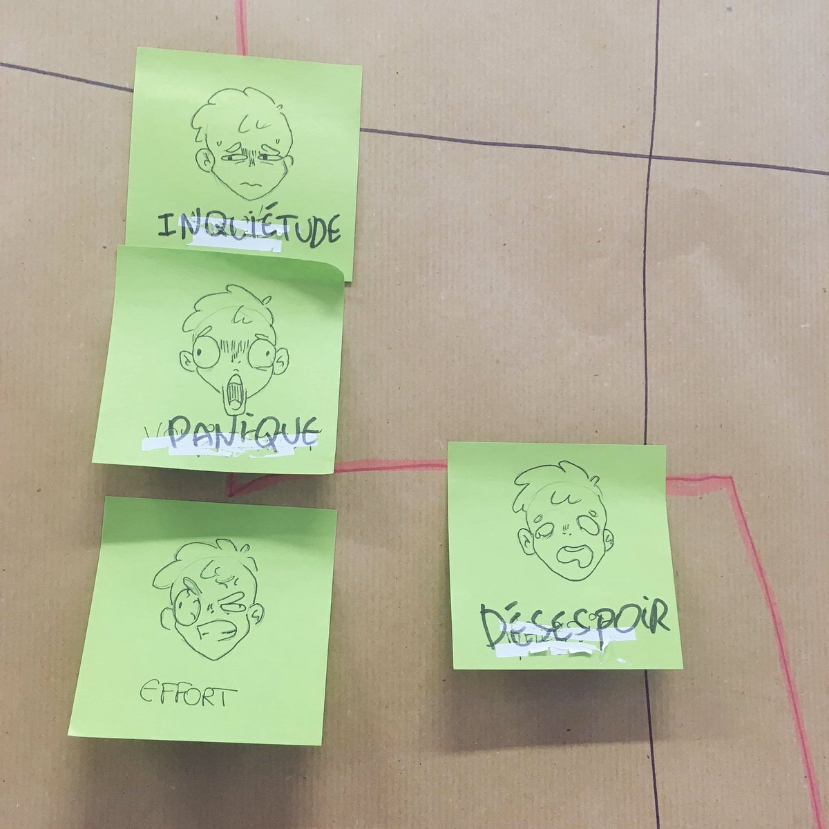 keyuzdesign's tweet photo. Cours de management de la créativité pour les étudiants de bachelor 1 de @RubikaEducation #supinfogame #supinfocom #isd #experiencemap #userresearch #experiencedesign @keyuzdesign https://t.co/IMKPDm4UE6