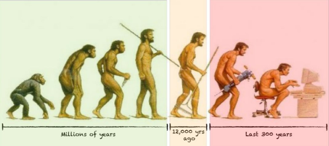 PivotSport's tweet photo. Our bodies are designed for hunting and gathering. Our movements have changed over the years resulting in less and less movement. Modern life has changed our daily routine leading to crippling de-evolution of posture. 
https://t.co/PUU9OwhnuN

#movement #rangeofmotion #Toronto https://t.co/h3cnlL3O83
