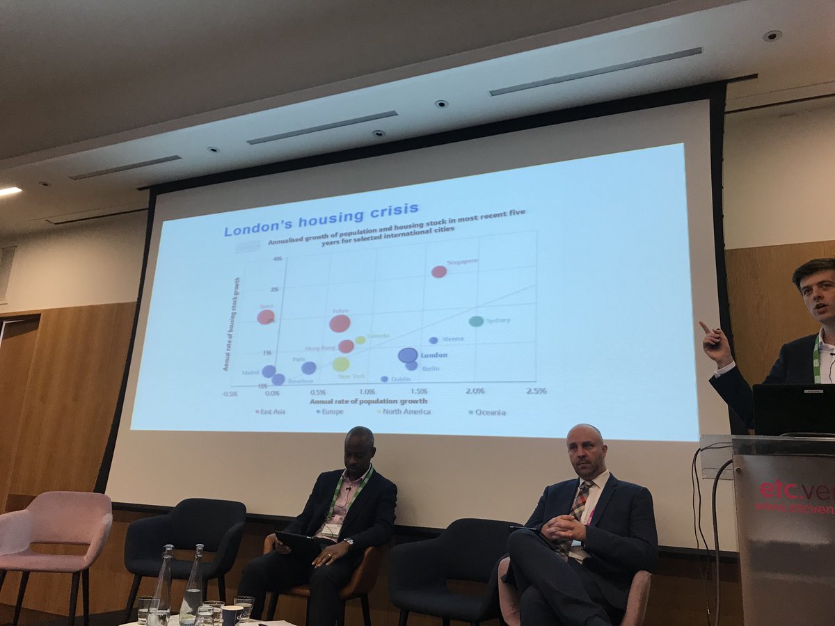 lookaheadtweets's tweet photo. Listening to James Clark from the GLA about how slowly London is building homes in comparison to its growing population. Fascinating to hear how Seoul and Tokyo are getting it right #devlondon #housingcrisis @natfedevents https://t.co/Mo7C4un7zM