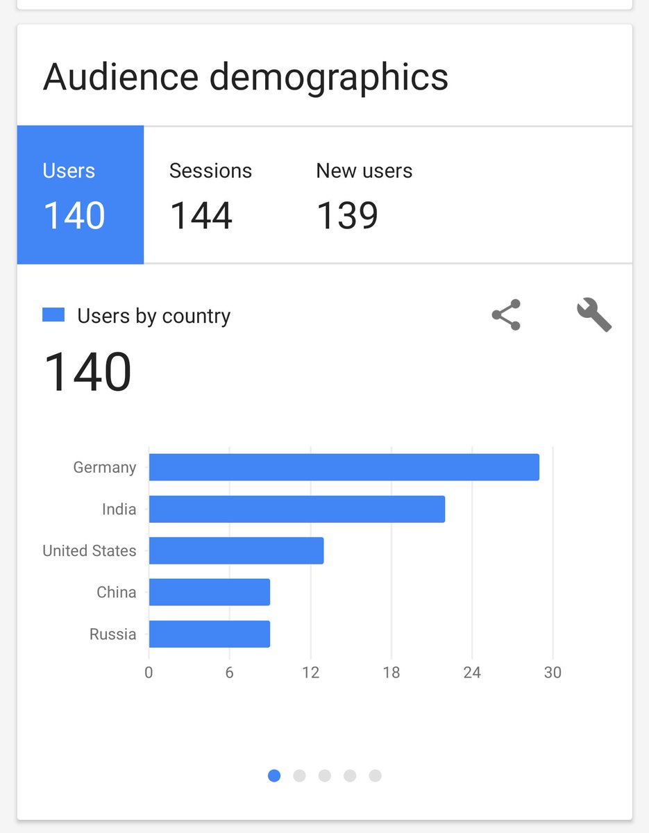 IoTAdda's tweet image. Very interesting to see the analytics if #iotadda unfortunately there were very little updates from us, but it&apos;s nice to see that our content is still relavent. The team will be back in full force with more #iotnews

#iot #magazine #embedded #analytics #google #electronics #IIoT