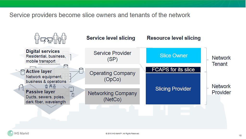 OmdiaHQ's tweet photo. #Networkslicing: SPs become slice owners and tenants of network. Learn more: https://t.co/LuC4lkZuq9. #softwaredefinedaccess @nokianetworks https://t.co/QRr1LFinoX