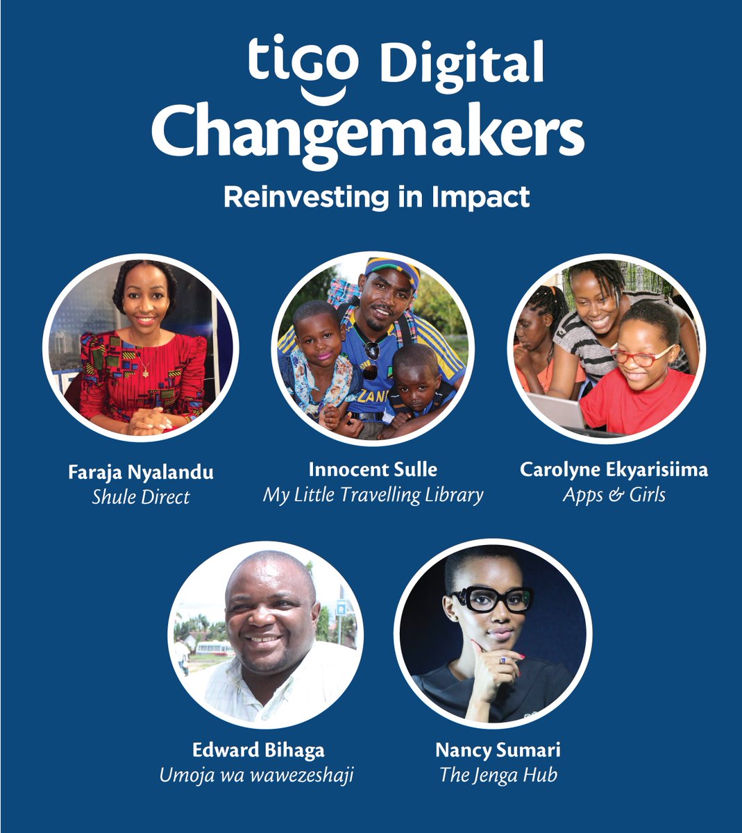As we mark 5 years of partnership with <a href="/Tigo_TZ/">XRP</a>, we’re committing $30,000 to propel high impact #socent even further! #5YearsofImpact #TigoDigitalChangemakers #TDC2018