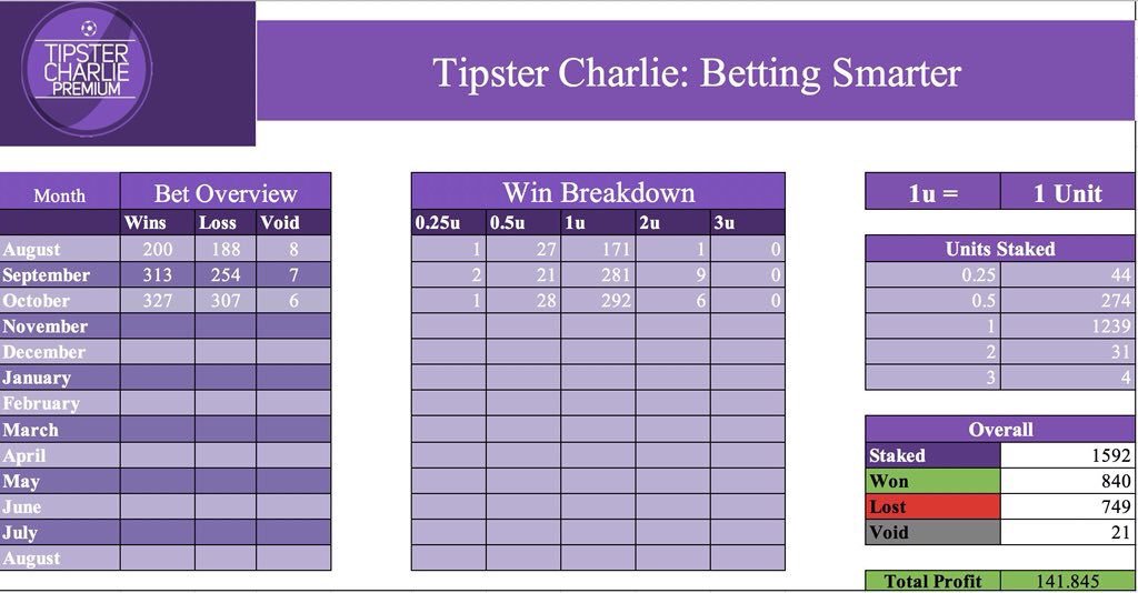 TipsterCharlie's tweet image. ⚫️BLACK FRIDAY SALE ⚫️

Get access to @Charlie_Premium &amp;amp; @Charlie__NBA FOR JUST £0.99 EACH!

This offer will expire MONDAY!

Get your first month for £0.99 and then it’s £9.99 for NBA &amp;amp; £12.99 for football!

Football ➡️ tipstercharlie.co/v-i-p-premium/

NBA ➡️ tipstercharlie.co/nba-basketball/