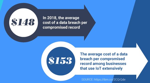 Start your holiday off with an #IoT infographic: The great promise of IoT requires strong security, and #PKI can help. #infosec #cybersecurity #IoTSecurity See more: bit.ly/2DMKDHv