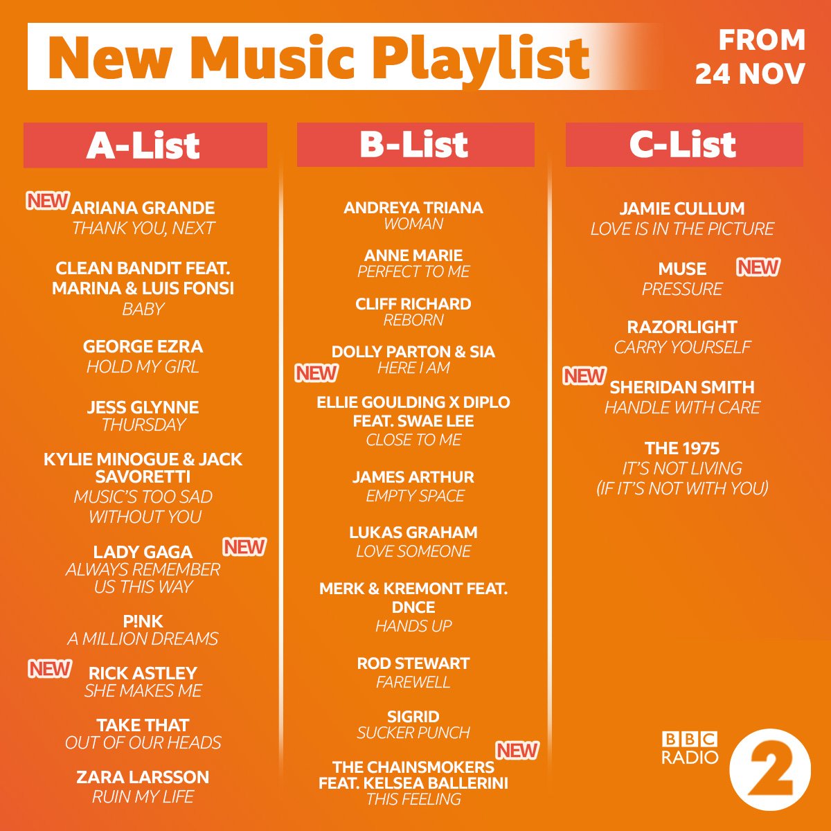 BBCRadio2's tweet photo. ๐ @jamiecullumโs @BBCCiN single is still top of our playlist ๐ #CiN https://t.co/H2zJPZkHf3
