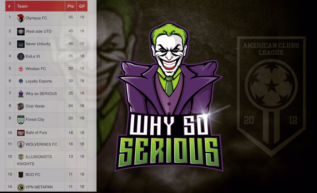 WHYsoSERIOUS_PC's tweet photo. 🚨Attention Player’s🚨 looking for a CB to finish the second half of the season and to help us secure that playoff spot, contact us here or on our Facebook pages linked in the twitter bio #fifaproclubs #fifa19 #whysoserious #proclubs https://t.co/vwv7wpsF1E