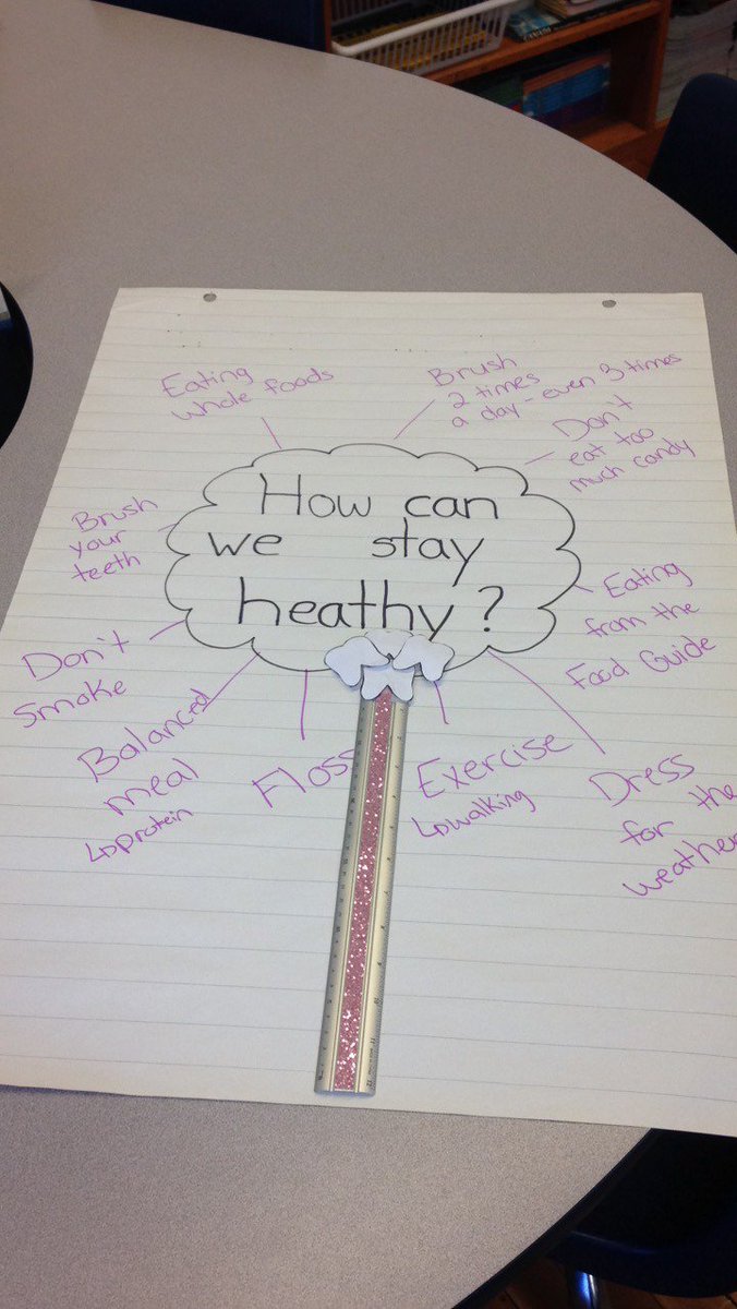 MundayMs's tweet photo. Yesterday my grade 3's were visited by the Tooth Fairy's Assistant to learn more about oral health! We had a great discussion, brainstorm and all of my students filled out their Tooth Fairy Applications! Lots of fun and lots of learning! #teacherlife https://t.co/WgH0M0P3te
