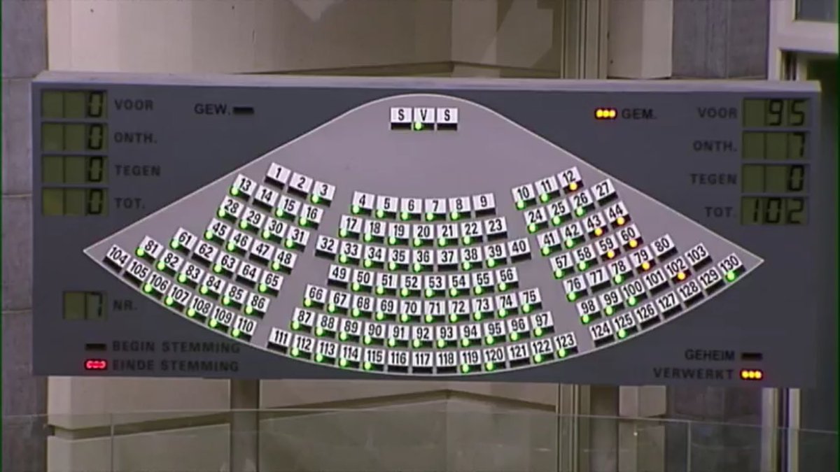 Goed nieuws: vanaf 1 september 2019 zal duaal leren ook mogelijk zijn in het buitengewoon secundair onderwijs. Net goedgekeurd door Vlaams Parlement. 

Meer info: bit.ly/2Ts85hQ