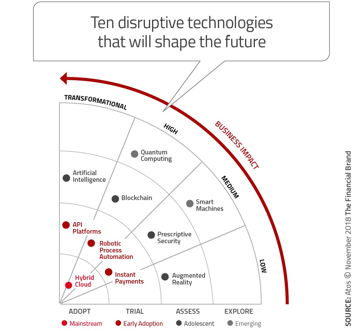 10 Technologies That Will Disrupt Banking in Next 5 Years

bit.ly/2DLRpxl 

#banking #fintech #finserv #AI #Cloud #AR
<a href="/StrategyFintech/">Strategy</a> <a href="/Ronald_vanLoon/">Ronald van Loon</a> <a href="/RockyScopelliti/">Rocky Scopelliti</a> <a href="/dgwbirch/">Dave "Someone you trust is one of us" Birch</a> <a href="/davidbrear/">David M. Brear</a> <a href="/MCins_/">Matteo Carbone</a> <a href="/chboursin/">Christine Boursin 🌐</a> <a href="/Xbond49/">Xavier Gomez</a> <a href="/Atos/">Atos</a> @evankirstel <a href="/sharonodea/">Sharon O'Dea</a> <a href="/Shirastweet/">Shira Rubinoff</a>