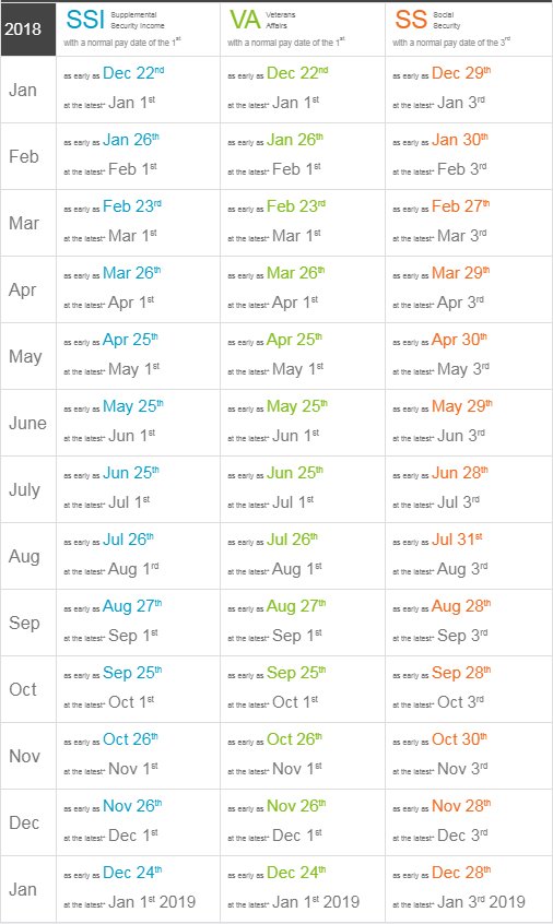 Ask Netspend On Twitter Here You Go Netspend Expected Dates Calendar
