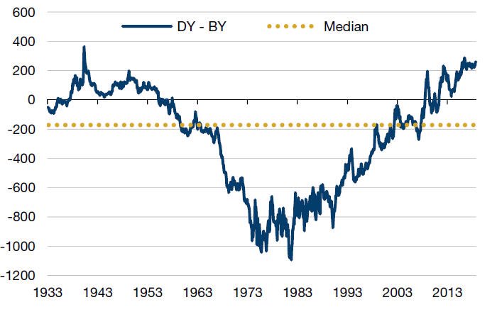 Uk Gilts Chart