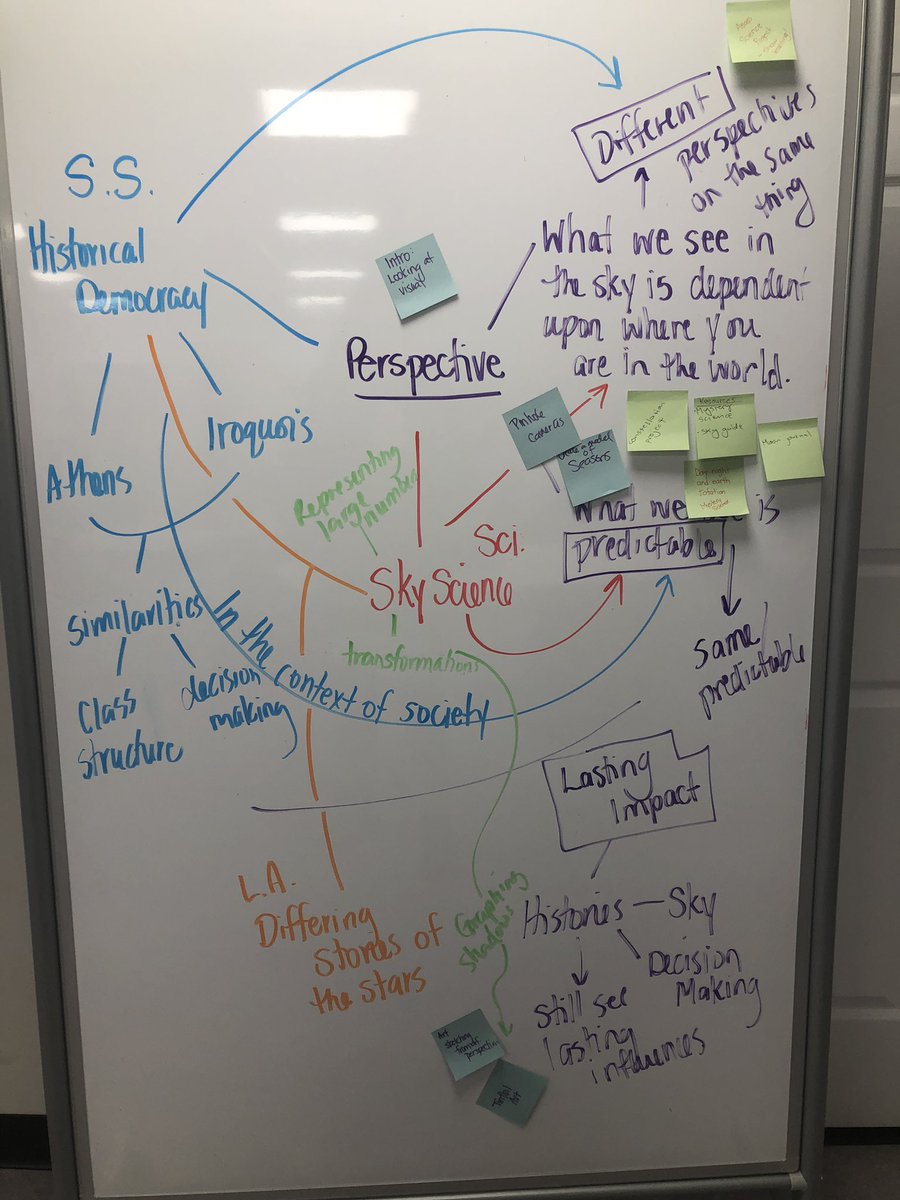 Grade 6 <a href="/EastLakeRVS/">East Lake School</a> Do you see what I see collaborative design perspectives in sky science.  <a href="/Ms_K_Larson/">Ms.KLarson</a> #rvsed