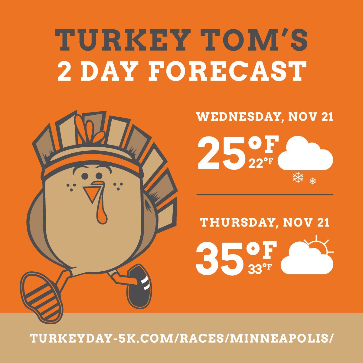 TurkeyDay5k's tweet photo. Turkey Tom here with the weather report! 🦃With a high of 35 degrees and shining sun all day tomorrow, it's sure to be a great day of gobblin'. ☀️ Have fun and jog your giblets off out there! #EarnYourPie #RunMPLS https://t.co/BcSCiBZSVI