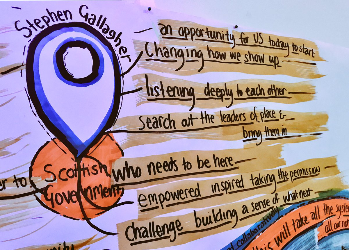 LidnaStitt's tweet photo. Some visual snippets from today’s #PlaceSummit with @corrascot @ScotlandsTowns @scotgov https://t.co/qkvp6B38kr