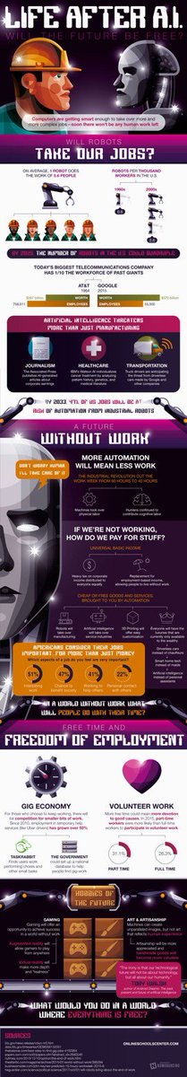 What will life after #AI look like? This infographic from <a href="/entrepreneur/">Entrepreneur</a> paints a picture of a potential future. What do you think? #BusinessTechnology #BusinessAutomation #DigitalTransformation