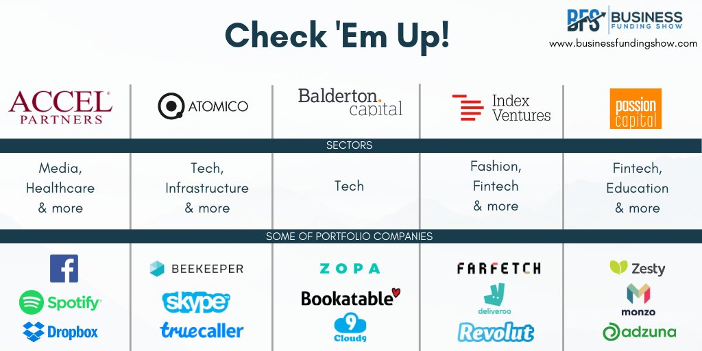 bizfundingshow's tweet image. It's time for your new Wednesday favorite, our ‘Check ‘Em Out’ series that brings you some of the top #Funders that are looking to support #Businesses like yours! #CheckEmOut #VentureCapitalists @passioncapital @IndexVentures @balderton @atomico