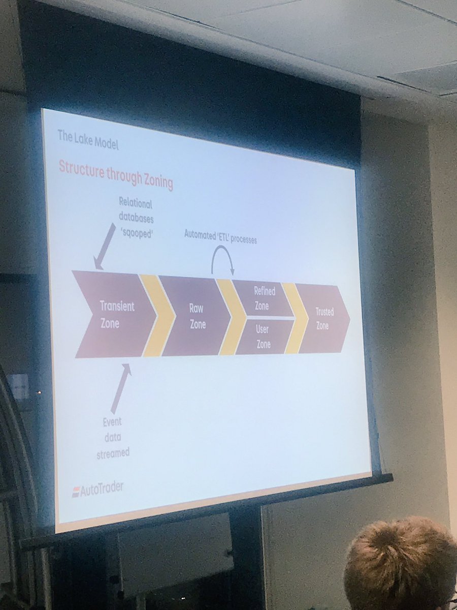 claire_ishe's tweet photo. Interesting to hear our very own Joe Mulvey discussing moving to the Lake Model platform - Lesson 1 impose structure through zoning #ATtechtalks #data #lakemodel #dataplatform https://t.co/GIsYQyRHsz