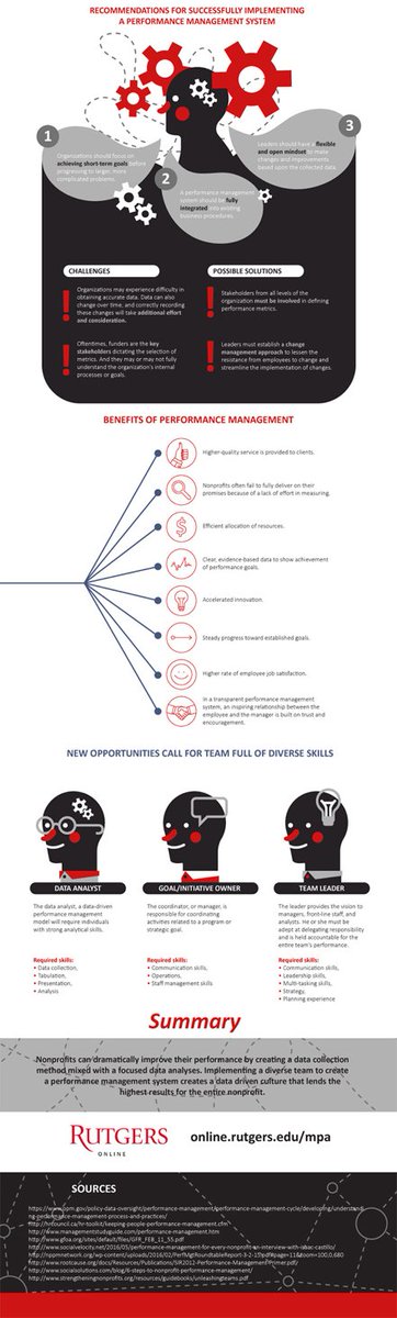 Infographic: successfully implement a #PerformanceManagement system in a diversely skilled team setting. Via <a href="/techsoupcanada/">TechSoup Canada</a> #DataAnalysis techsoupcanada.ca/en/community/b…