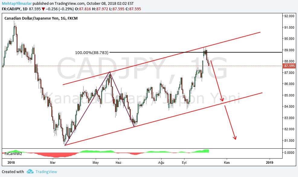 MyForexMy's tweet photo. Daha ne olsun ? π€ππ
#cadjpy #FxCanli #FxCanlipremium #forex #forextrader @fxcanli #forextrading #forextradinglife https://t.co/gv1mZach7o