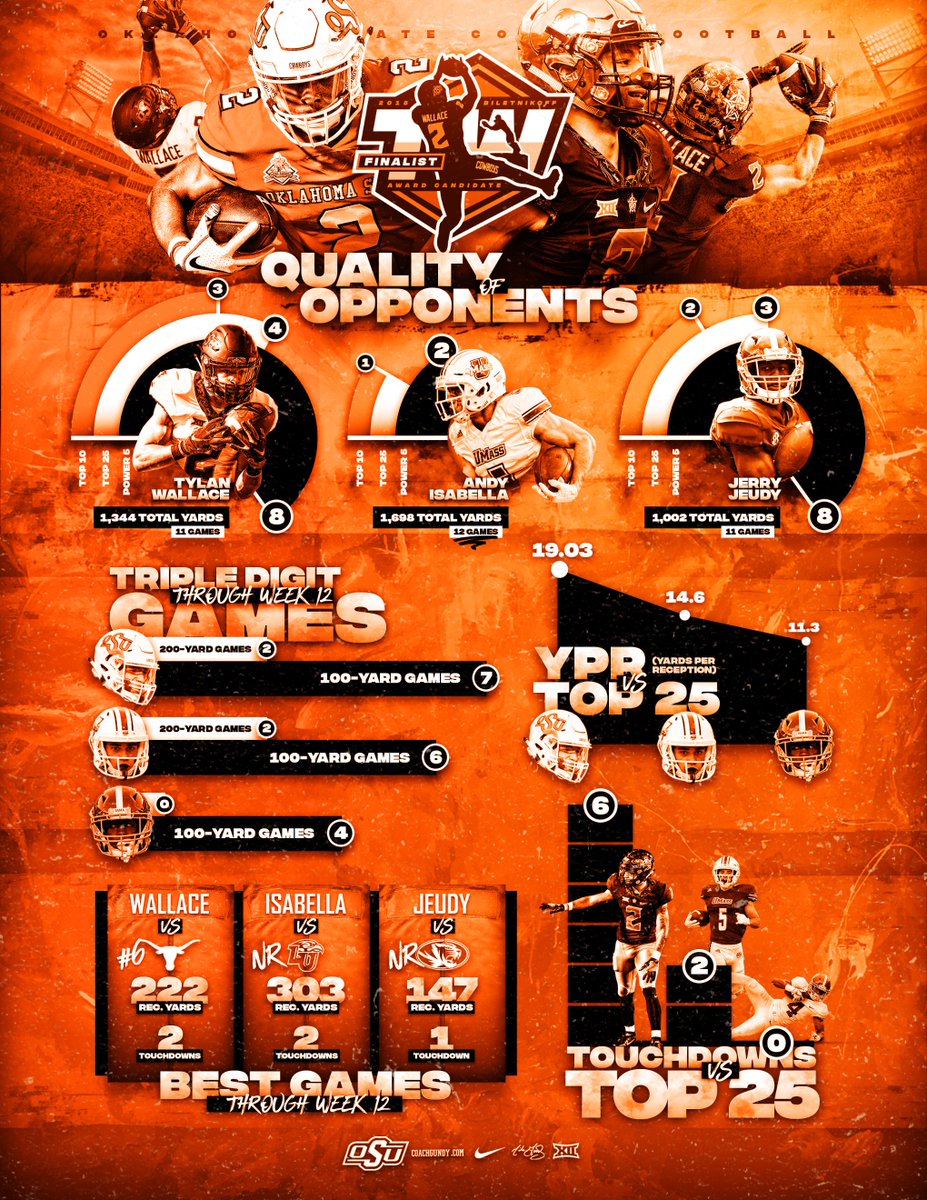 OSU Cowboy Football tweet media