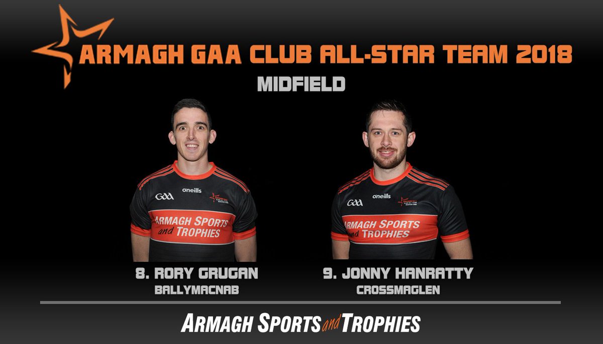 Armagh_GAA's tweet photo. 🌟ARMAGH CLUB ALL STAR TEAM
The Mid Field All Stars are:
8. Rory Grugan, Ballymacnab
9. Jonny Hanratty, Crossmaglen

The awards night will take place this Sat 24th Nov in the Carrickdale Hotel. Limited tickets available from the County Office. https://t.co/bccSTA5L0W