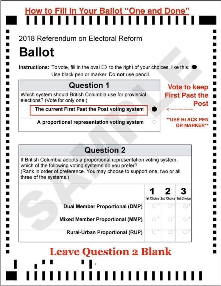 tegart_jackie's tweet image. To date only 15.9% ballots from elegible voters in Fraser Nicola have been received by Elections BC. Electoral reform shouldn’t be decided by a minority. Let's make sure Fraser Nicola voices are heard! #NoBCProRep #BCPoli #OneAndDone #FraserNicola #ProportionalRepresentation