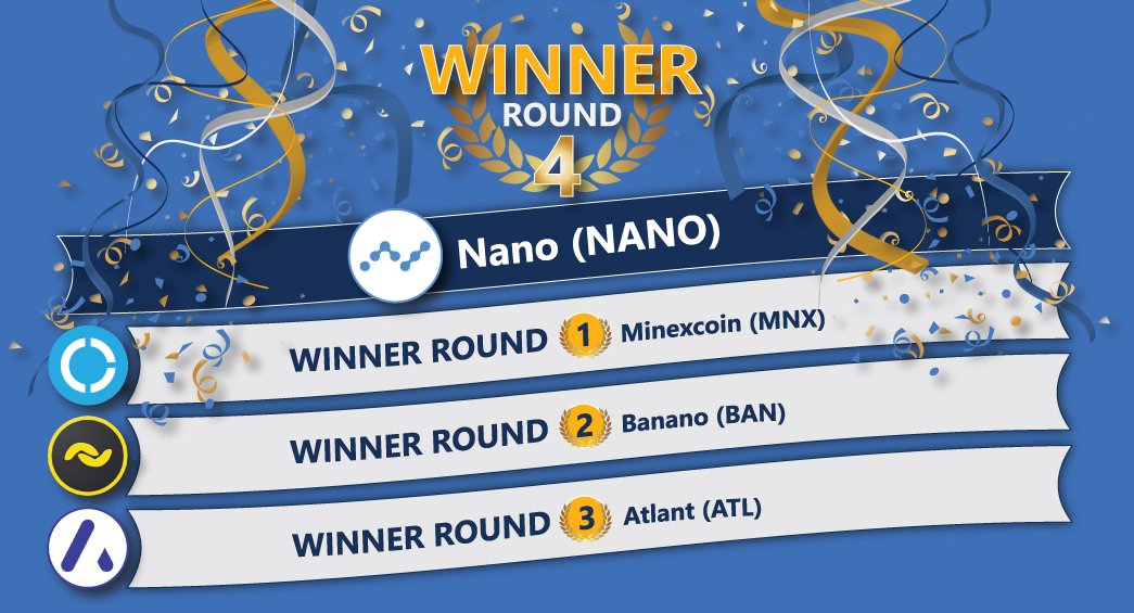 txbit_io's tweet photo. Congratulations to @nano on winning Round 4 of the #CommunityCoinVote 

https://t.co/vRxd9NUW0S  - $NANO - will be listed on https://t.co/YY6zDkYfu7  

$xlr #txbit #solariscoin #nano #raiblocksthrowback #freelisting https://t.co/wKPmYU9aU4