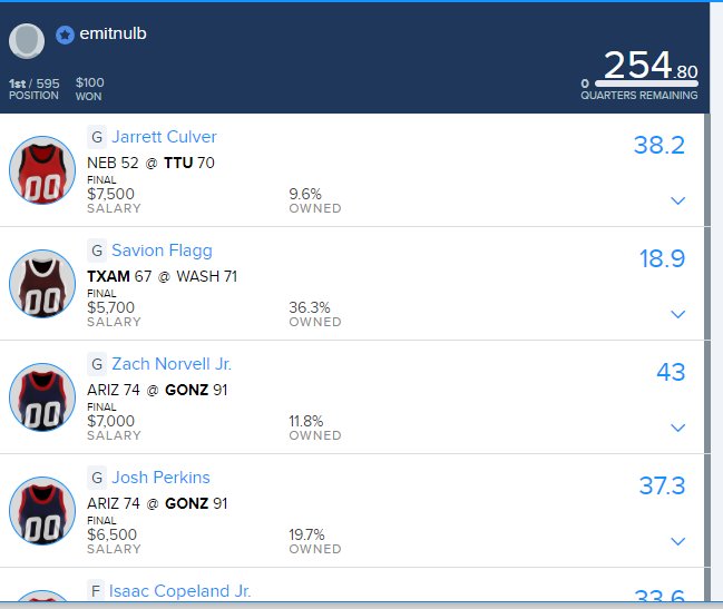 DereckSmithDFS's tweet photo. Favorite sport by far college basketball i'm glad @fanduel added this. https://t.co/bRNlaclm7U