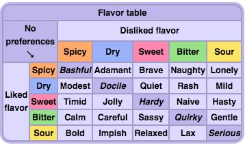 Kallie Plagge on Twitter: "@irellios That part is just RNG, but you can talk to the Fortune Teller in the Celadon Pokémon Center to pick a I used Bulbapedia's flavor table