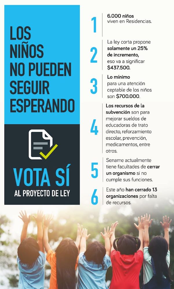 #VotenxlosNiños