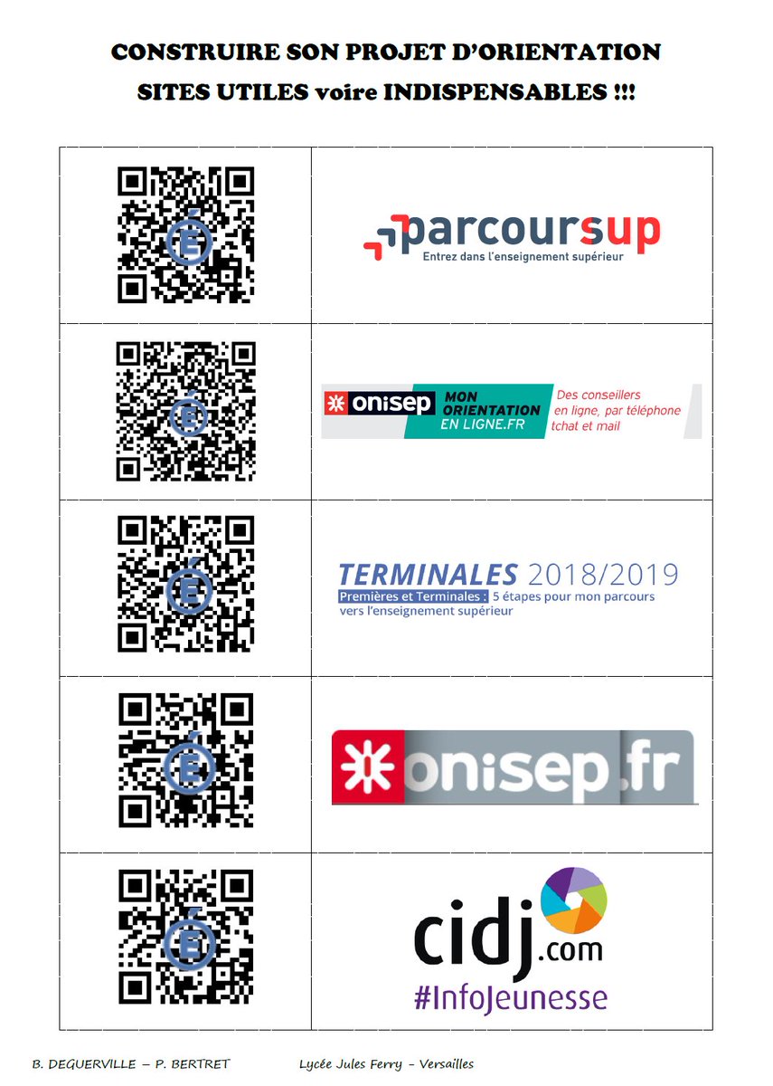 bdeguerville's tweet photo. Préparation du projet #orientation avec les terminales #voiepro du @Julesferry78 de #versailles
@parcoursup_info @Le_CIDJ @Onisep https://t.co/4RDfmuJXPa