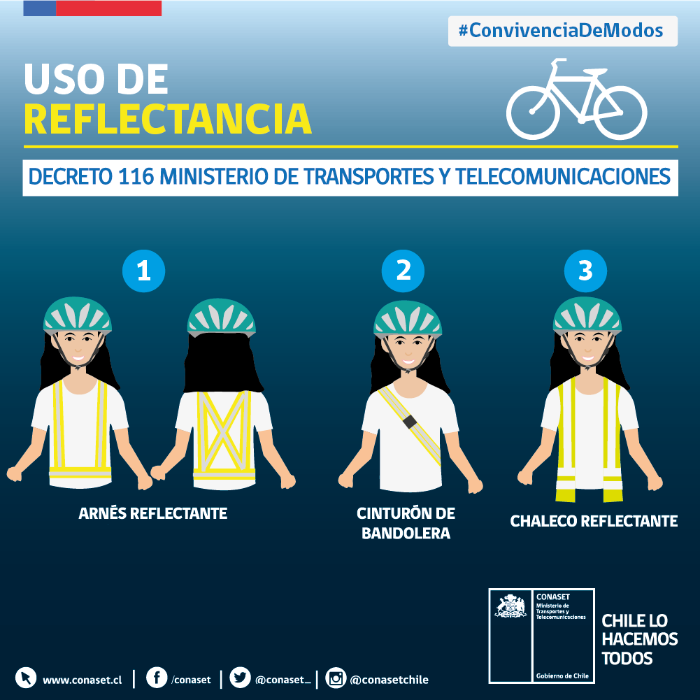 conaset's tweet photo. 🧐 Ley #ConvivenciaDeModos | ¿Conoces cuáles son los elementos reflectantes que señala el Decreto 116 del @MTTChile que deben utilizar los ciclistas? 😀
Más información sobre la normativa en https://t.co/pCmTgZOi4x 🚶🏻‍♀️🛴🚲🏍🚗🚌🚛 #MuéveteConResponsabilidad https://t.co/1cx6WSKWV8