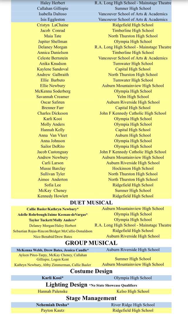Congrats to the following SHS thespians for their performance at Individual Events last weekend! Represent!

Callahan Gillispie - Superior Solo Musical
McKay Cheney - Excellent Solo Musical
Callahan Gillispie, Mckay Cheney, Ayleen Piteo-Tarpy, Logen Kent - Excellent Group Musical