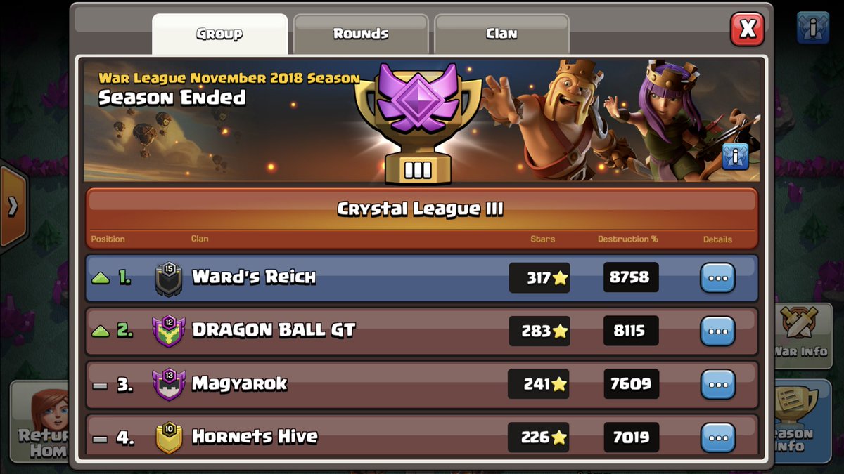The squad did pretty well for our second <a href="/ClashofClans/">Clash of Clans</a> official war league. Had the big bases stay home and ran an all ten at Ward’s. Was a lot of fun to win being the underdog in both cases. Looking forward to the next season!