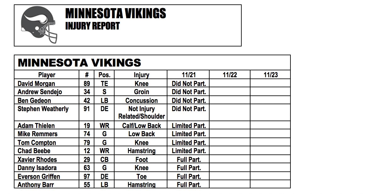 Today's #Vikings injury report https://t.co/XhE7iALcVW