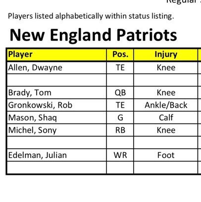 IAmJamesStewart's tweet photo. Tom Brady, Knee - APOLOGIZE https://t.co/6Eq8E6COHa