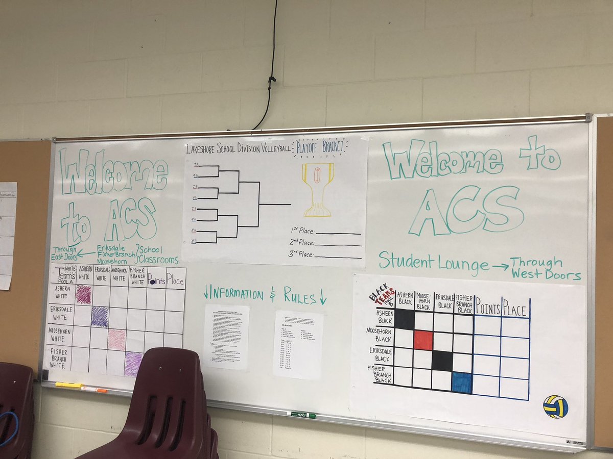 NickelDarla's tweet photo. All ready for tomorrow’s Lakeshore School Division Junior Girls Volleyball Tournament! @Asherncentral https://t.co/lCV08Bbk3w