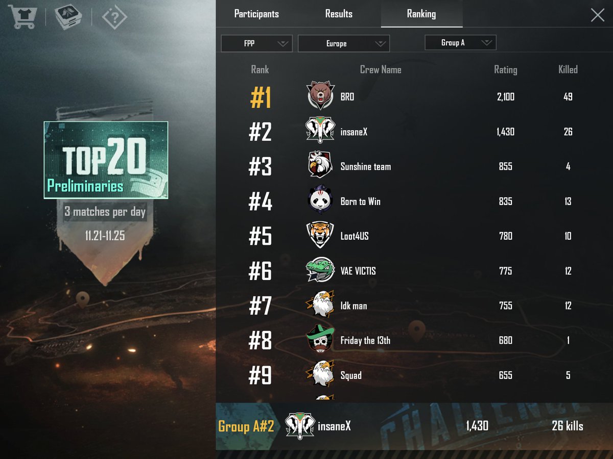 InsaneXClaniOS's tweet photo. Proud to announce that we are qualified to the final of the Crew Challenge. Well played! https://t.co/wMTbwQnk3G