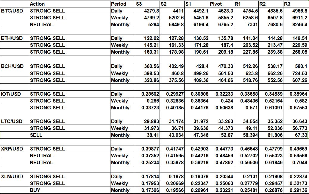 CGNET19's tweet image. Price levels for November, 22.