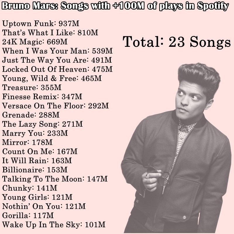 Bruno Mars Charts