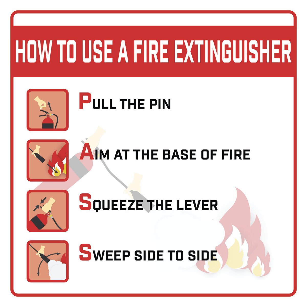 Cdc Emergency Pa Twitter Learn Practical Skills Lessons Like How To Use A Fire Extinguisher To Prepare For The Possibility Of Kitchen Fire On Thanksgiving Remember The Acronym P A S S Learn More